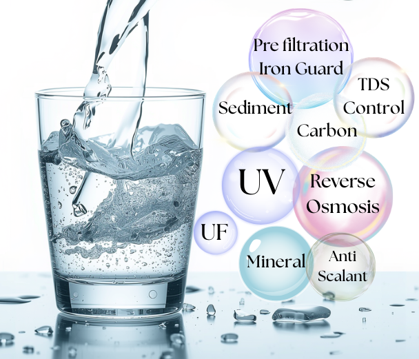 reverse osmosis reverse osmosis